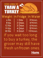 Thanksgiving is just around the corner, and that means it's time to start planning for the big feast. If you're like many home cooks, thawing and cooking the turkey can be two of the most stressful parts of the holiday prep. Luckily, Charla Draper, a nationally recognized spokesperson for Butterball, is here to share her top tips for the fastest and safest way to thaw your Thanksgiving turkey.